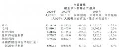 小米集团股价下跌，一季度净